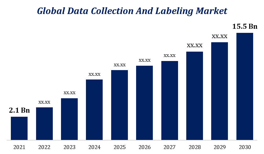 Global Data Collection Banner